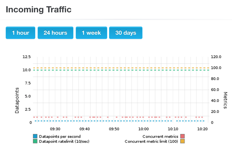 metrics-traffic