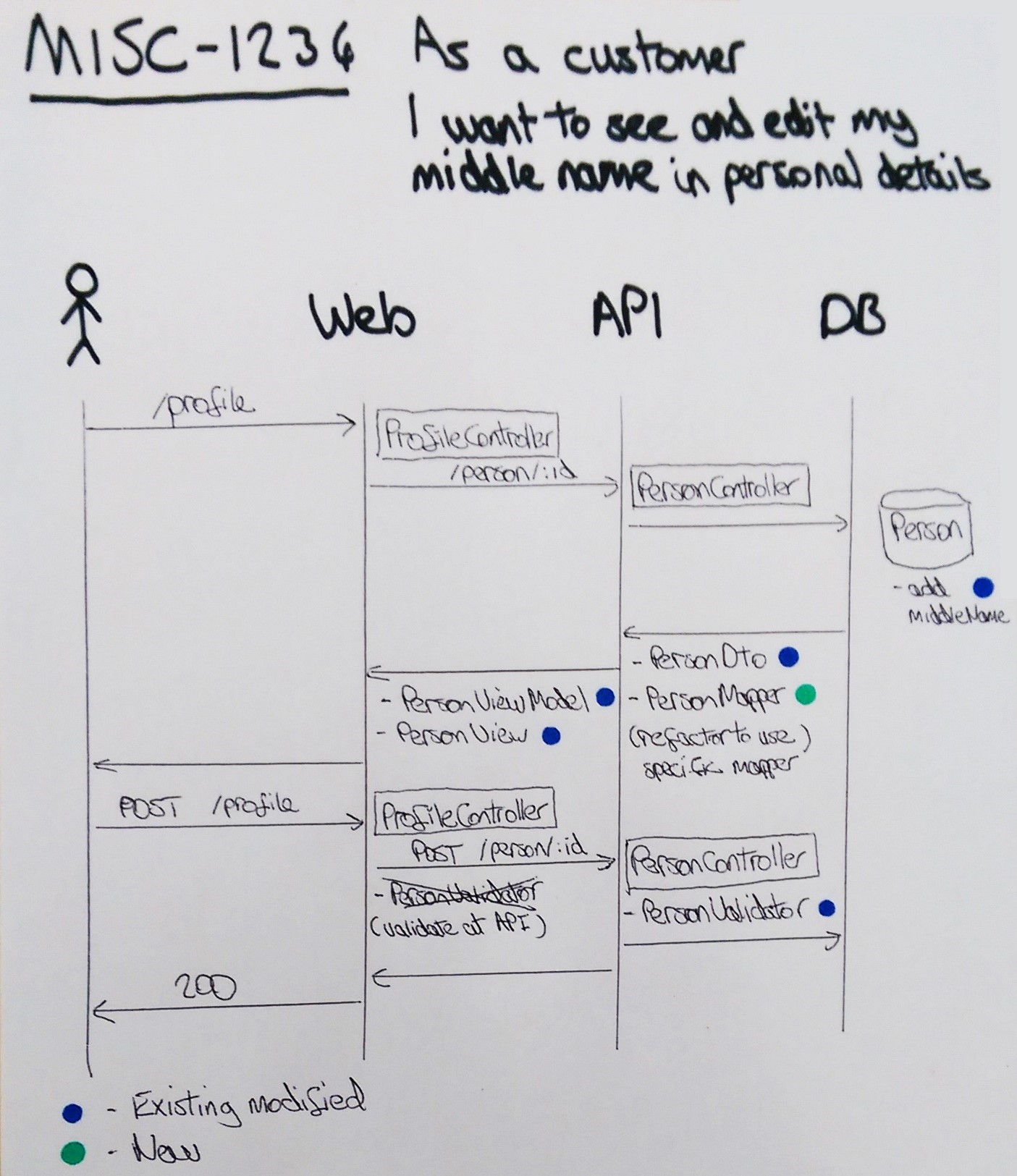 change-sequence-diagram