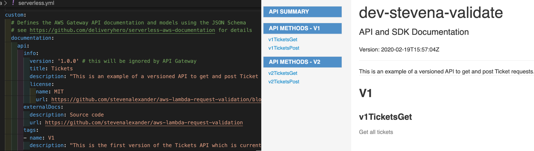 api documentation