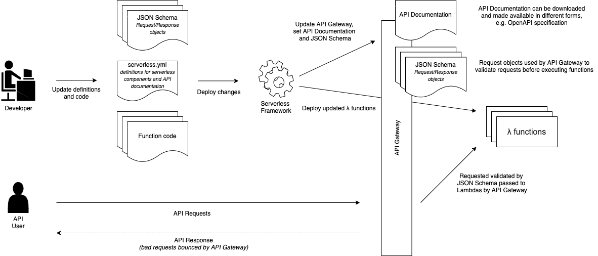 component diagram