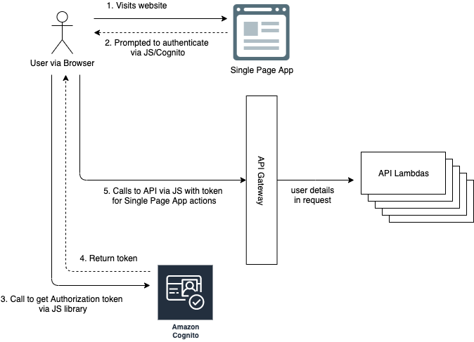 single page app example