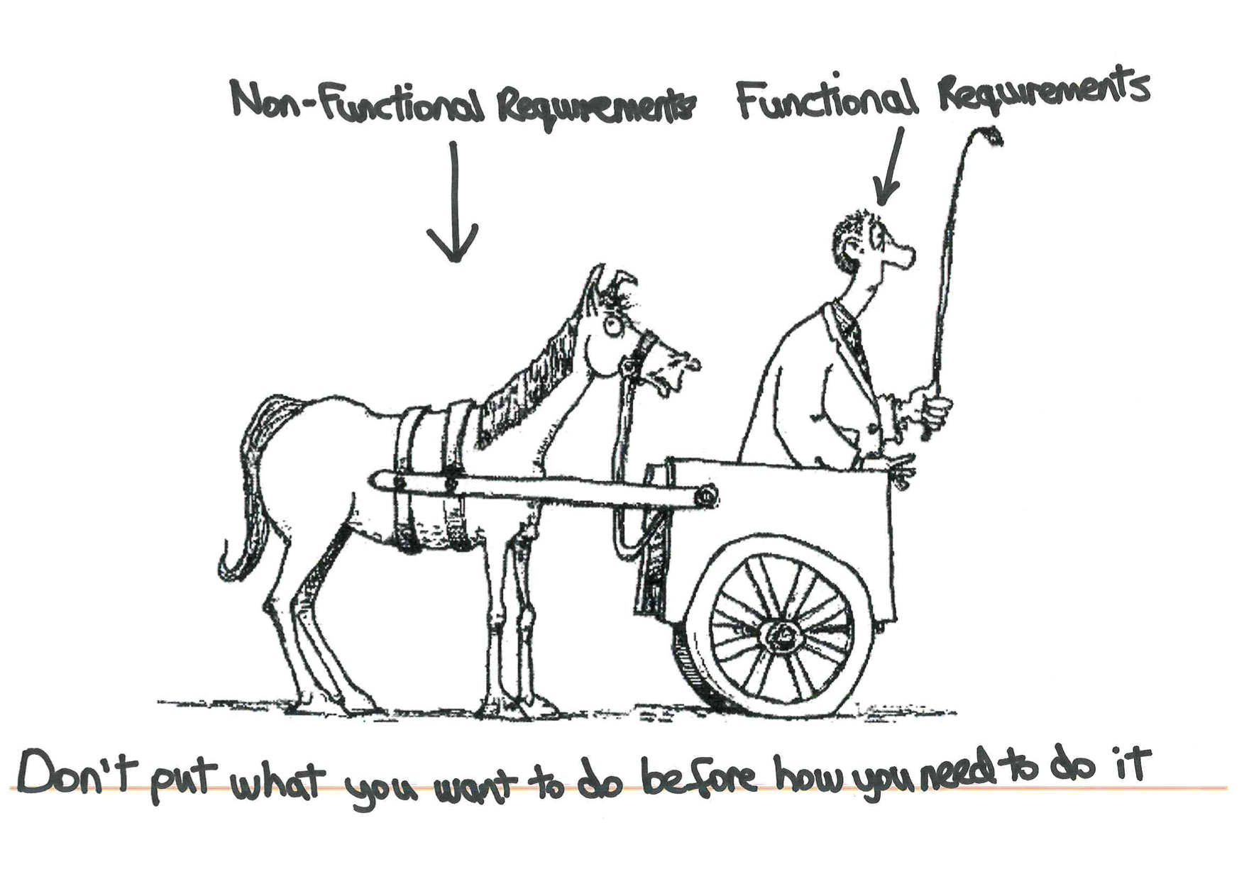 NFR-non-functional-cart-before-horse