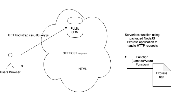 serverless-option-1-simple-function