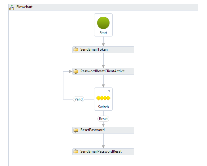 Workflow_diagram